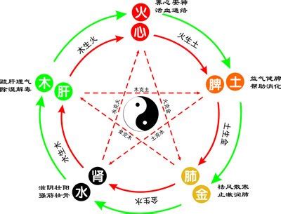 亦字五行|亦字五行属什么